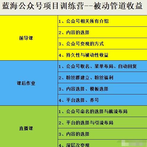 米辣微课·蓝海公众号项目训练营，手把手教你实操运营公众号和小程序变现